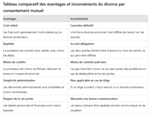 avantage inconvenient divorce consentement mutuel
