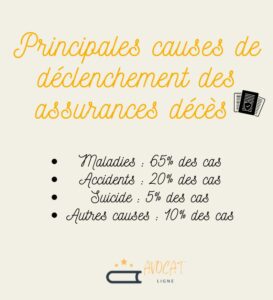 cause assurance deces