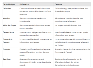 difference diffamation calomnie